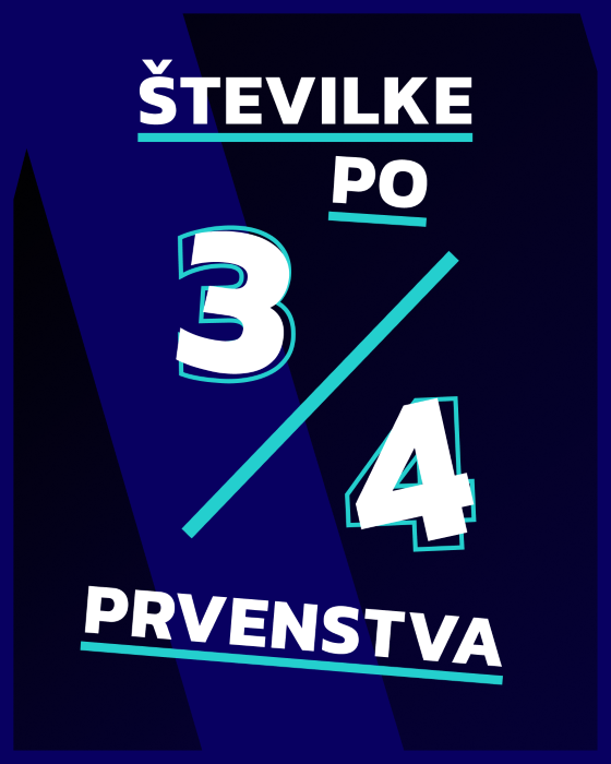 tretja četrtina: maribor edini neporažen, svitov tempo, bitka za evropo je že tu